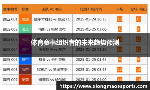 体育赛事组织者的未来趋势预测